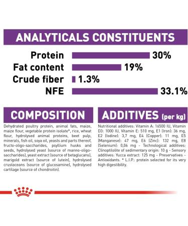 ROYAL CANIN Puppy Food Giant 15 kg - Buy Online on GoSupps.com