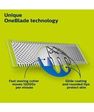 Philips OneBlade 360 Face Ni-MH QP2724/22 OneBlade Face - Buy Online on GoSupps.com