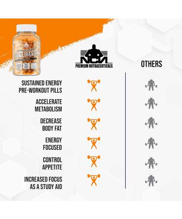 SHREDDEREX Thermogenic Weight Loss Supplement - Metabolism Booster for Men & Women - 60 Capsules - Buy Online on GoSupps.com