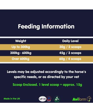 Lamino For Horses - Equine Laminitis Prevention Horse Supplement - Prevent And Support Horses And Ponies With Laminitis - 1kg Pouch - Buy Online on GoSupps.com