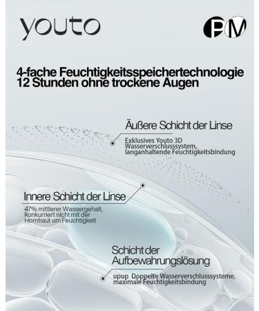 Youto Oxygen Monthly Contact Lenses - 3 Pack BC 8.7mm Dia 14.0mm -4.50D Soft Silicone Hydrogel with UV Protection & High Moisture - Buy Online on GoSupps.com