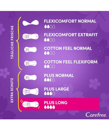 Carefree Slip Performance Plus Long - Super Absorbent & Perfumed (Pack of 3 x 40) - Ultimate Protection for All-Day Comfort - Buy Online on GoSupps.com