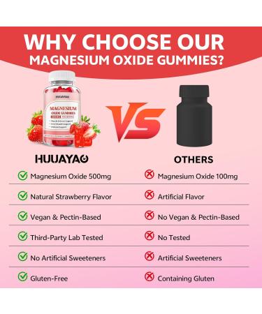 Magnesium Oxide Gummies 500mg for Adults & Kids Chewable Magnesium Oxide Supplement for Nerve Muscle Immune Support Sugar Free Strawberry Flavor 60 Count 60 Count (Pack of 1) - Buy Online on GoSupps.com