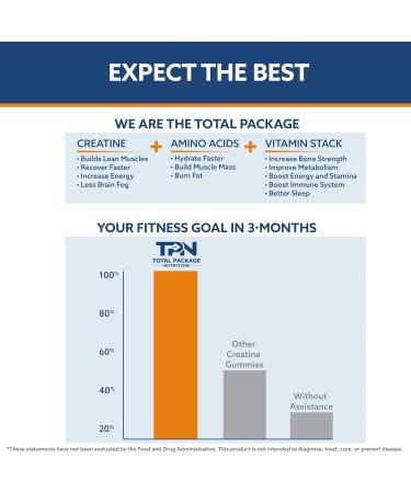 Creatine Monohydrate Gummies 6200mg Creatine plus Taurine BCAA D3 K2 and B Vitamins Best Creatine for Women and Men Pre Workout Gummies Increase Strength Build Muscle Vegan -120 pieces Berry - Buy Online on GoSupps.com