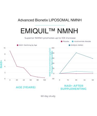 Liposomal NMNH 500mg Per Serving -NMN Supplement Alternative- 120 Capsules (Dihydronicotinamide Mononucleotide) NAD Supplement to Boost NAD+ Levels for Anti Aging (120) 60 Count (Pack of 2) - Buy Online on GoSupps.com