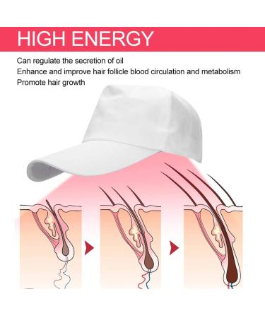Hair Growth Hat for Men & Women | 108pcs Lamp Bead Cap | Oil Control Device to Combat Hair Loss - Buy Online on GoSupps.com