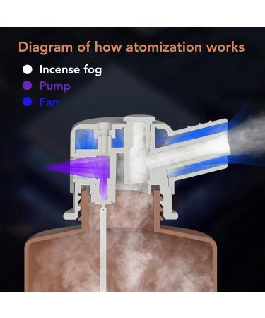 500ML Automatic Essential Oil Diffuser - Aromatherapy Benefits Smart Scent Diffuser for Hospitality Easy Installation (US Plug) - White - Buy Online on GoSupps.com