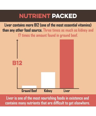 Beef Liver Dog Food Topper - Enhance Your Dog's Meal with Flavor - 8oz Pack for Picky Eaters - Buy Online on GoSupps.com