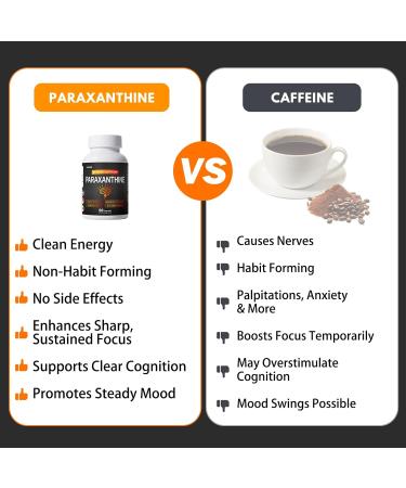 Paraxanthine Supplement Clean Crash-Free Energy for Focus Cognitive Function Exercise | Paraxanthine Beyond Caffeine | 60 Capsules - Buy Online on GoSupps.com