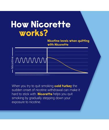 Nicorette 4mg Nicotine Gum - Original Unflavored Stop Smoking Aid 17 Count - Buy Online on GoSupps.com