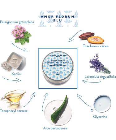 Amor Florum Blu - Rejuvenating Face Mask. 99% Natural - Ready to Use Deep Pore Skin Cleanser Face Mask Detox. 100g - Buy Online on GoSupps.com