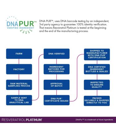 Resveratrol Platinum Antioxidants Supplement: Powerful Anti Aging Formula with Pure Natural Trans Resveratrol for Immune Support Vitality and Brain Health 30 Gluten Free Veggie Capsules - Buy Online on GoSupps.com