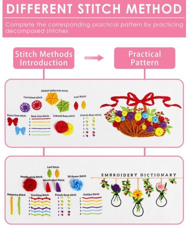 TINDTOP Embroidery Kit for Beginners - 4 Pack Cross Stitch Practice Kits with Threads, Hoops & Cloth - Learn Hand Stitch Technique with Embroidery Skills - Ideal for Craft Lovers - Buy Online on GoSupps.com