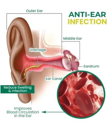 JYUHA Organic Ear Support Oil - Natural Drops for Tinnitus Relief (1pcs) - Buy Online on GoSupps.com