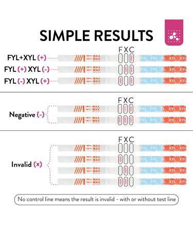 Buy Signify Xylazine & Fentanyl Test Strips - 10 Pack | Fast & Easy Forensic Testing for Liquid & Powder Substances - Buy Online on GoSupps.com