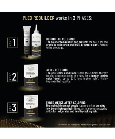 Il Salone Milano Plex Rebuilder - Yellow Remover Hair Dye Kit for Blonde, Grey, White Hair - Neutralizes Brassy Tones - Professional Salon Quality - Paraffin, Paraben, Ethyl Alcohol Free - Buy Online on GoSupps.com