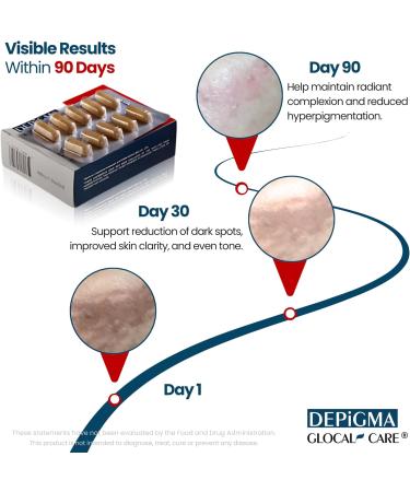 GlocalCare Depigma Support Reduction of Hyperpigmentation Melasma & Dark Spots with Glutathione Polypodium Leucotomos Grape Seed & Marigold Extract - Buy Online on GoSupps.com