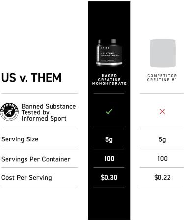 Kaged Creatine Monohydrate Micronized Powder | Unflavored | Muscle Building & Recovery | 5000 mg Per Serving | Vegan Gluten Free Easily Digestible | Supplements for Men & Women | 100 Servings Creatine Monohydrate (100 Ser  - Buy Online on GoSupps.com