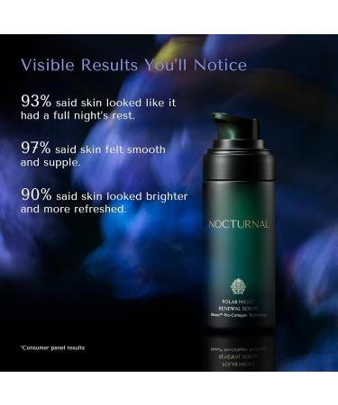 Nocturnal Skincare Polar Night Renewal Serum | Patent-Pending Night Repair Serum with Copper Peptides Niacinamide & Nordic Oats 15ml (Refill) Refill - 15ml - Buy Online on GoSupps.com