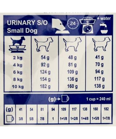 ROYAL CANIN Urinary S/O Small Dog Under 10kg 8 kg Adult Poultry Rice Vegetables - Buy Online on GoSupps.com