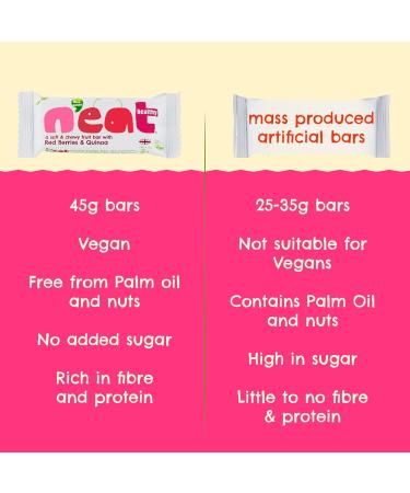 First Quality Foods Neat Natural energy bars Redcurrants and quinoa 16x45g Healthy bars for adults and children Palm oilfree lowcalorie 100 vegan Bursting with natural energy - Buy Online on GoSupps.com