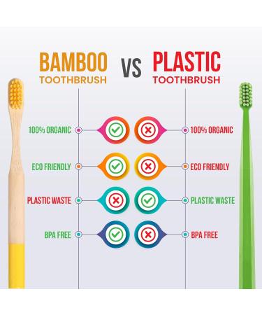Kids Bamboo Toothbrushes (5 Pack) | Organic & Biodegradable | BPA Free Soft Bristles Toothbrushes | Eco-Friendly Natural Bamboo Toothbrush Set | Charcoal Wooden Toothbrushes Kids - 5 Pack - Buy Online on GoSupps.com