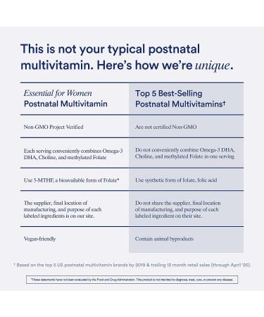 Ritual Postpartum Essentials Multivitamin - Postnatal Vitamin with Omega-3 DHA & Choline for Lactation Support | Vitamin A, C, D3, Zinc, B12, Iodine, Biotin | Mint Essenced - Buy Online on GoSupps.com