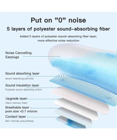 Ear Plugs Sound Insulation Earplugs Noise Reduction Earplugs Slow Rebound Memory Cotton Sleep Aid Earplugs Loop Earplugs Canada(B-CPe) - Buy Online on GoSupps.com