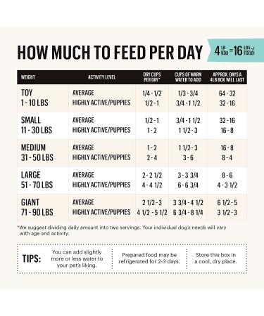 Honest Kitchen Dehydrated Dog Food - Human Grade Chicken Whole Grain 4lb | Complete Meal & Topper - Buy Online on GoSupps.com