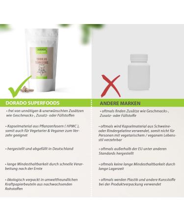 Dorado Superfoods Tribulus Terrestris 10:1 Extract Capsules - 120 Vegan Capsules 1400mg Daily Dose 90% Saponins - High Potency Encapsulated in Germany - Buy Online on GoSupps.com