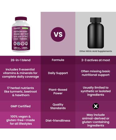 26-in-1 Nitric Oxide Supplement - Heart & Circulation Support with CoQ10, Turmeric, Organic Beet Root, Hawthorn Berry & Garlic - 2103mg per Serving (120ct) 120 Count (Pack of 1) - Buy Online on GoSupps.com