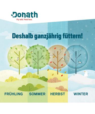 DONATH Energy Dumplings - Hemp Wild Bird Feed - 100g 6 Pack - Premium German Manufactory - Buy Online on GoSupps.com