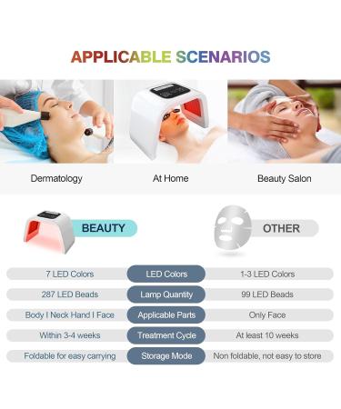 SalonDepot LED Face Mask - 7 in 1 Color Light Therapy for Home Skin Care & Beauty Treatment - Buy Online on GoSupps.com
