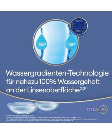 TOTAL30 Monthly Soft Contact Lenses -6 Pack BC 8.4mm DIA 14.2mm -7.50 Diopters - International Shipping Available - Buy Online on GoSupps.com