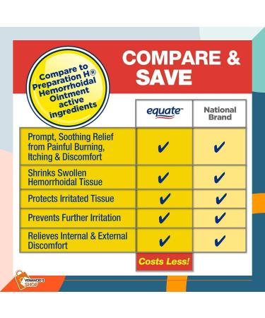 Equate Hemorrhoidal Ointment 2oz - Relief from Hemorrhoids - Includes Venancio sfridge Sticker - Buy Online on GoSupps.com