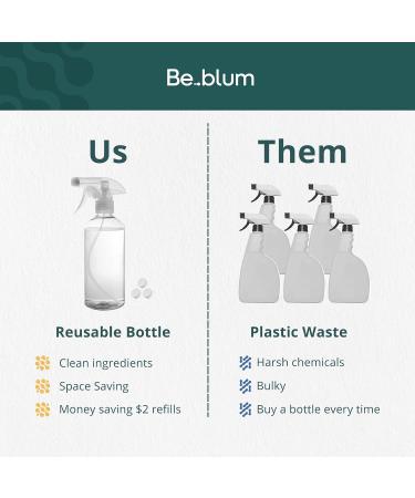 All-Purpose Cleaning Kit | Eco-Friendly Family-Safe Cleaner | 16.9 oz Reusable Bottle & 3 Effervescent Tablets for Home & Kitchen - Buy Online on GoSupps.com