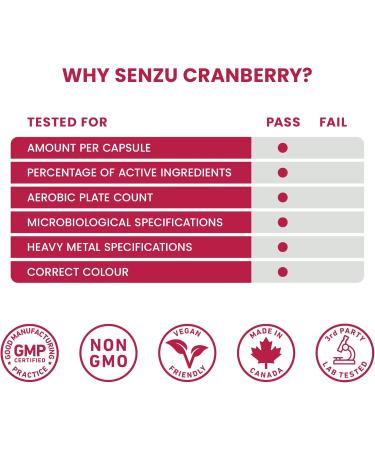 New! Cranberry 30 000mg with 36mg PACs 125X Extract Urophenol - Urinary Tract Health - Helps Prevent Recurrent UTIs in Women - 60 Veggie Caps - Made in Canada - Buy Online on GoSupps.com