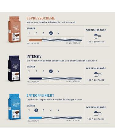 Buy Caff Intenso Ground Coffee - 1 kg (4 x 250g) | Rainforest Alliance Certified | Premium Quality - Buy Online on GoSupps.com