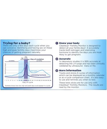 Clearblue Fertility Monitor Test Sticks - 30 Count for Fertility Testing - Buy Online on GoSupps.com