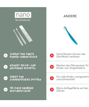 Nano Toothbrush 2-Pack | Extra Soft & Gentle Children's Toothbrush | 18 000 Bristles | Ideal for Sensitive Gums | Eco-Friendly Green Design - Buy Online on GoSupps.com