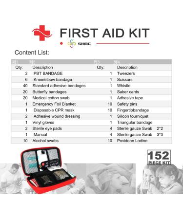SHBC Small Travel First Aid Kit (152 Pieces) - Compact Mini Waterproof Bag for Home, Travel, Office & Outdoor Emergencies - Buy Online on GoSupps.com