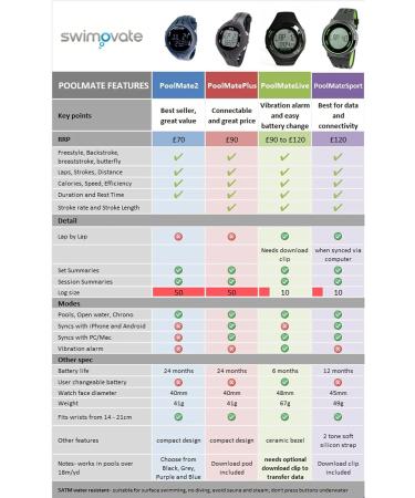 Swimovate Poolmate2 Black - One Size | Best Swim Tracking Watch - Buy Online on GoSupps.com