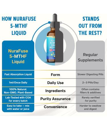 Liposomal 5-MTHF 15mg & Methyl B12 Liquid Drops 96mg per Serving Ultra Potent Raspberry Taste USA Made & Lab Tested 2 FL OZ (60ml) 60ml (pack of 1) - Buy Online on GoSupps.com
