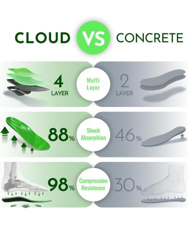 NASA Grade Sports Insoles for Maximum Shock Absorption | Plantar Fasciitis Relief | High Arch Support for Runners & Athletes | Green M (Men 9-10.5/Women 10-11.5 - Buy Online on GoSupps.com