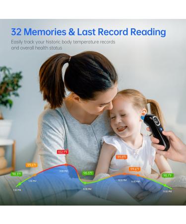 High Accuracy Ear Thermometer for Babies Kids & Adults | 32 Memory Recall LED Backlit Mute Function Night Light & 21 Disposable Probe Covers - Black - Buy Online on GoSupps.com