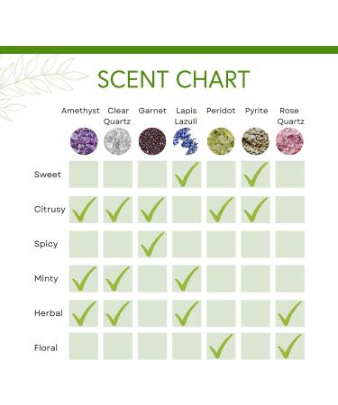 Honeybee Gardens Crystal Infused Body Oil Rollerball, Garnet, Organic, Moisturizing, Non-Greasy, for All Skin Types, 2 Fl Oz rbgarnet 0.34 Fl Oz (Pack of 1) - Buy Online on GoSupps.com