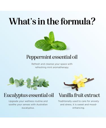 Mint Essential Oil Blend - Refreshing Mint Oil Diffuser with Cooling Peppermint Spearmint Bergamot and Eucalyptus Oils - Pure Aromatherapy Oils - Buy Online on GoSupps.com
