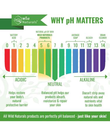 Wild Naturals Eczema Psoriasis Cream 4 oz - Natural 15-in-1 Lotion for Dry Irritated Skin - Soothes, Moisturizes, Reduces Redness - Steroid-Free for Adults, Kids, Baby - Buy Online on GoSupps.com