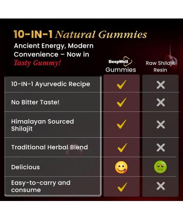 BeepWell 60 Count Gold Shilajit Gummies for Men and Women 3000mg 10-in-1 Himalayan Blend with Fulvic Acid 85+ Trace Minerals & Ashwagandha Naturally Sweetened Cherry Flavor Pure Shilajit Gummies - Buy Online on GoSupps.com