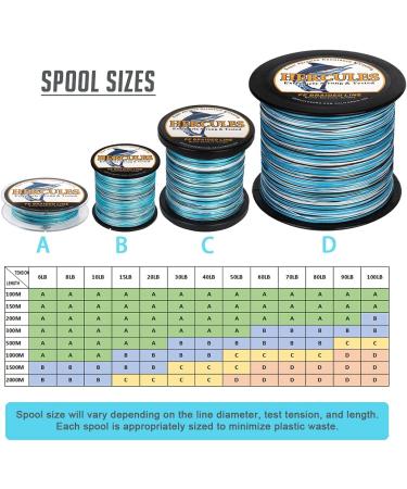 HERCULES Super Strong Braided Fishing Line - Salt-Water, 6-100LB Test, High-Grade Blue Camo, 100-1000M - 0.08-0.55MM - Buy Online on GoSupps.com
